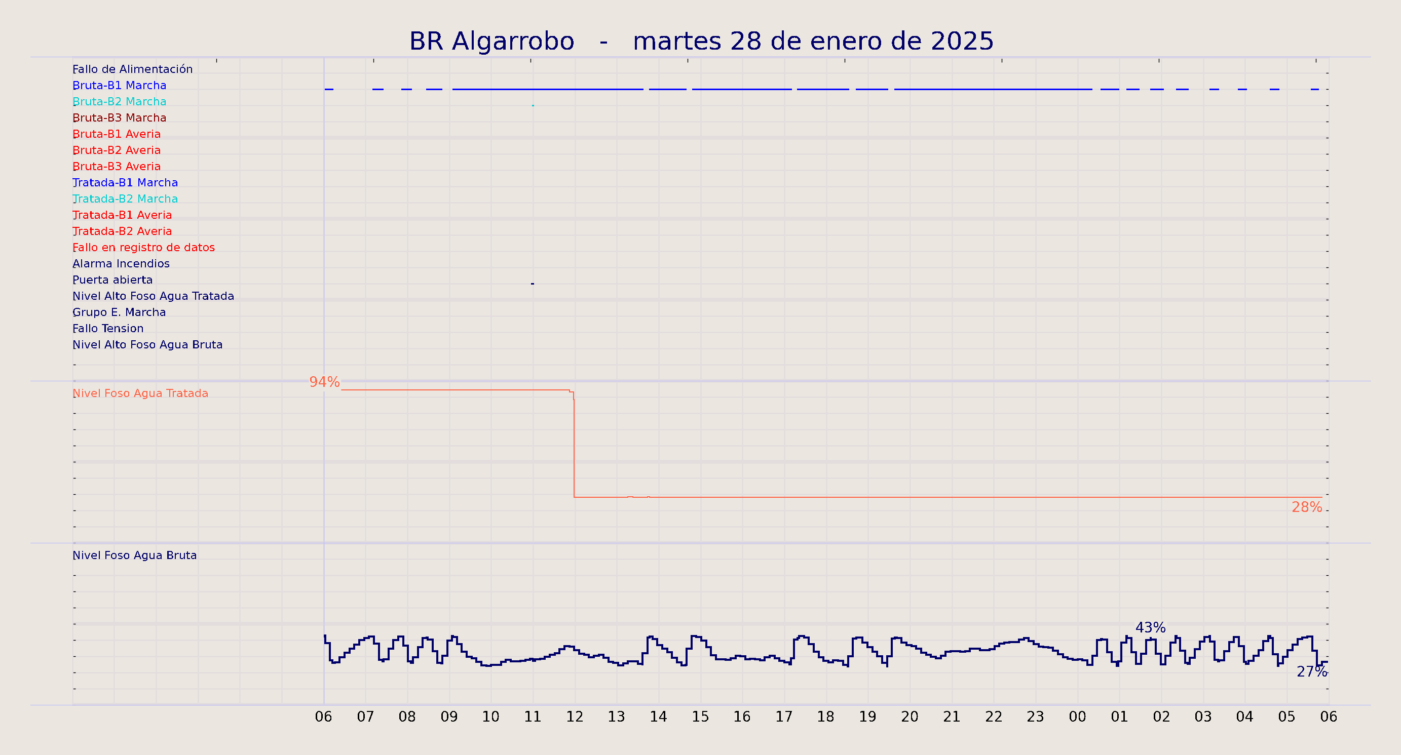 ../../imagenes/vid/2025/BR Algarrobo/2025-01-28 BR Algarrobo.png